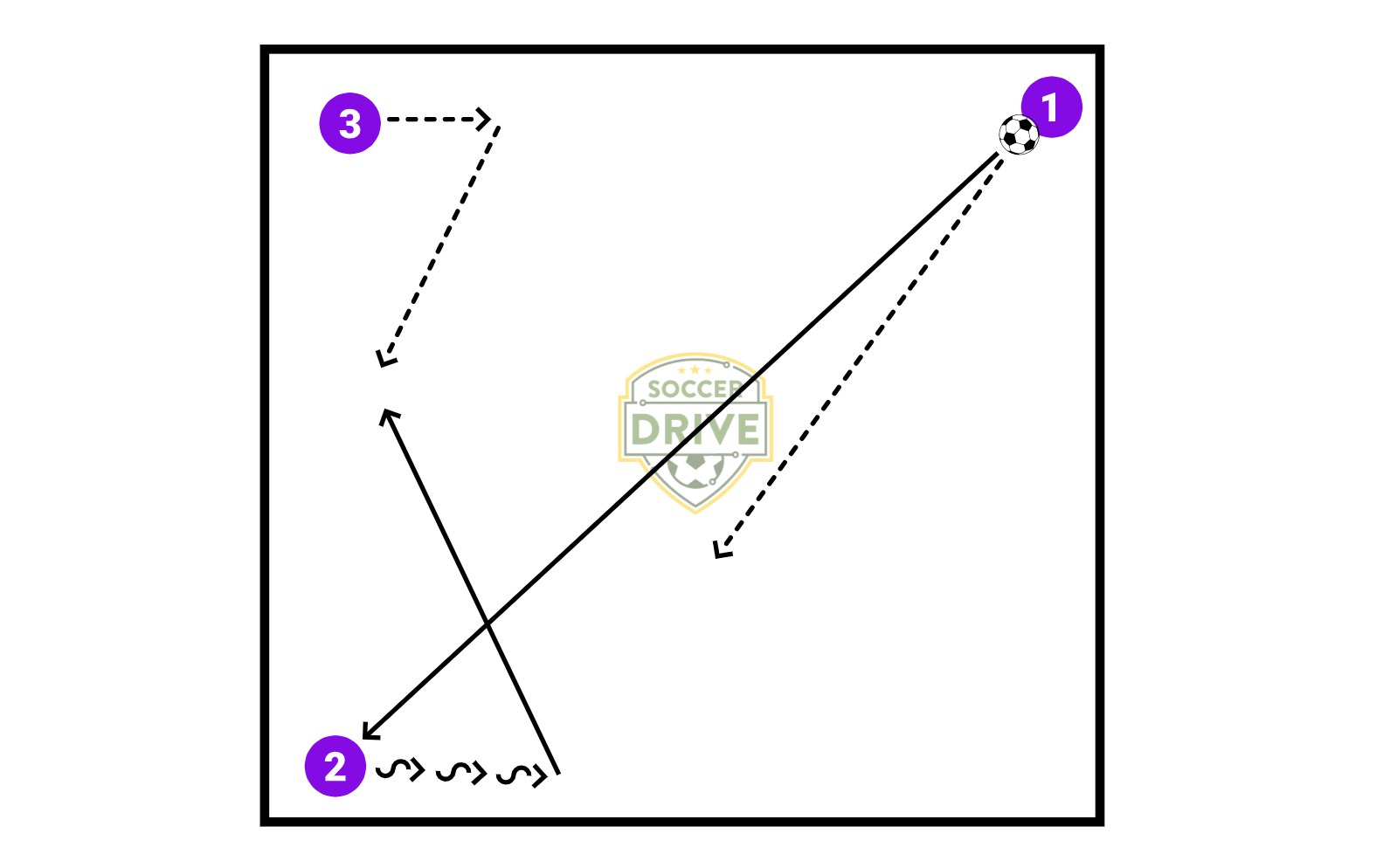 Coach Mick’s Playbook: 2 v 1 Rondo