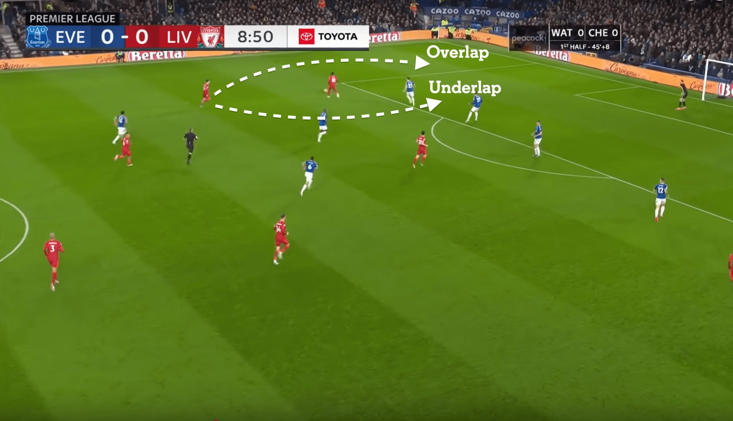 Coach Mick’s Playbook: Mastering the Overlapping Run Strategy in a 3-2-2 Formation